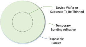 Multiplying Wafer Backgrinding Throughput: Backgrinding Temporary ...