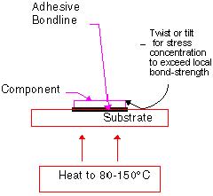 rework-procedure