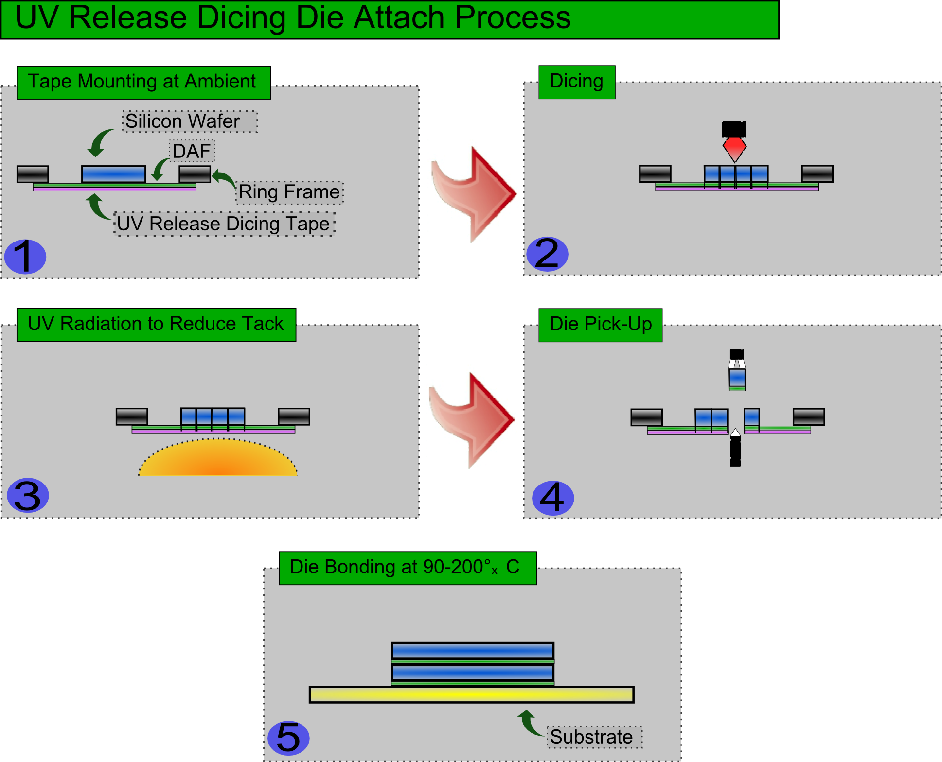 Figure 1 from Dicing Die Attach Film for 3D Stacked Die QFN